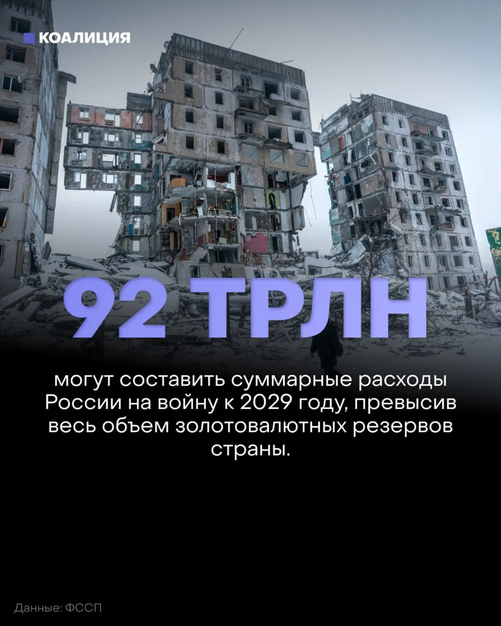 Аналитики фиксируют отсутствие продвижения на фронте и рост военных затрат: планы на оборону на 2027–2029 годы превысят 50 трлн рублей, к 2029 году совокупная стоимость конфликта может превысить 92 трлн.