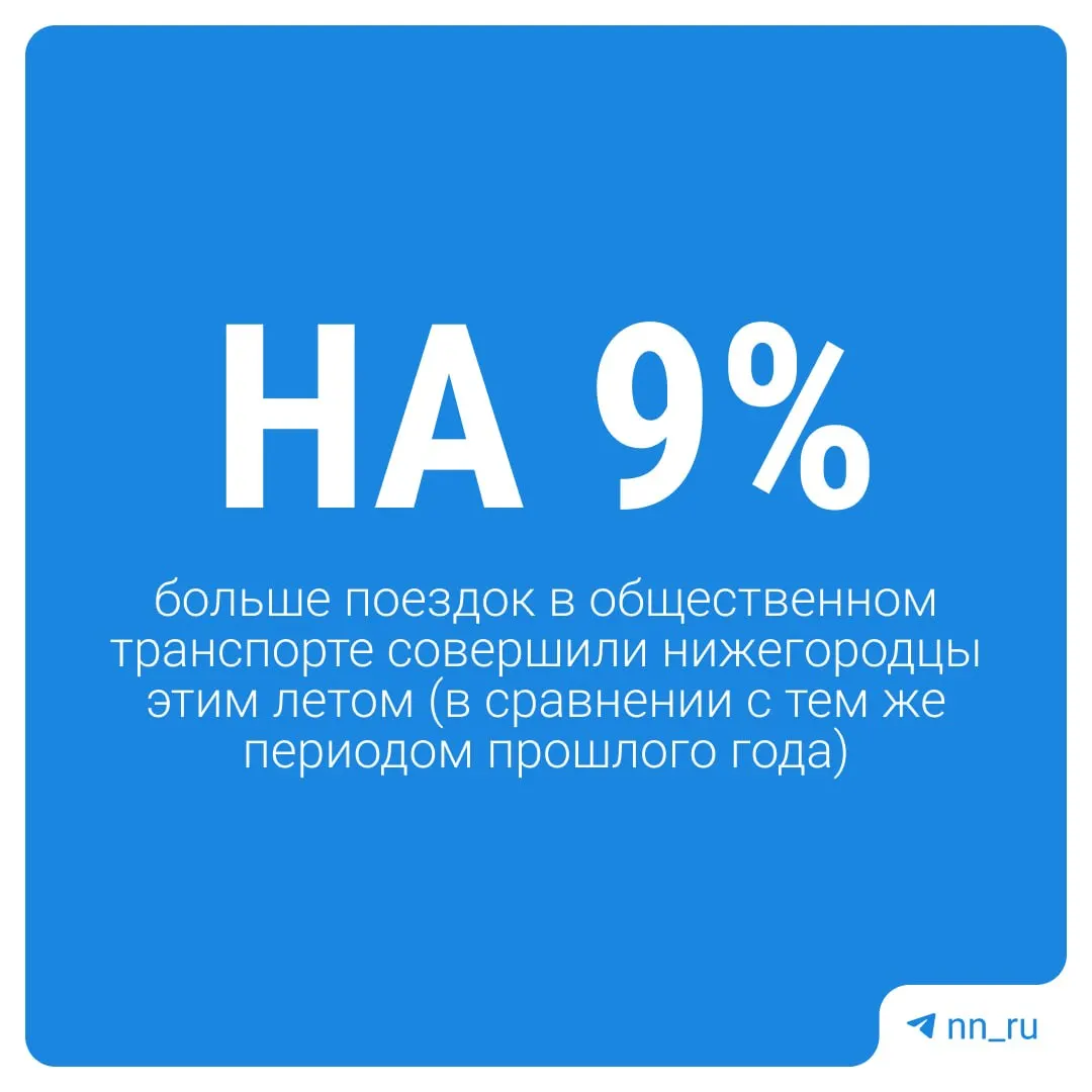 Пассажиропоток в общественном транспорте Нижнего Новгорода вырос на 9% за летний период. Рост связывают с доступной стоимостью проезда и удобством пересадок.