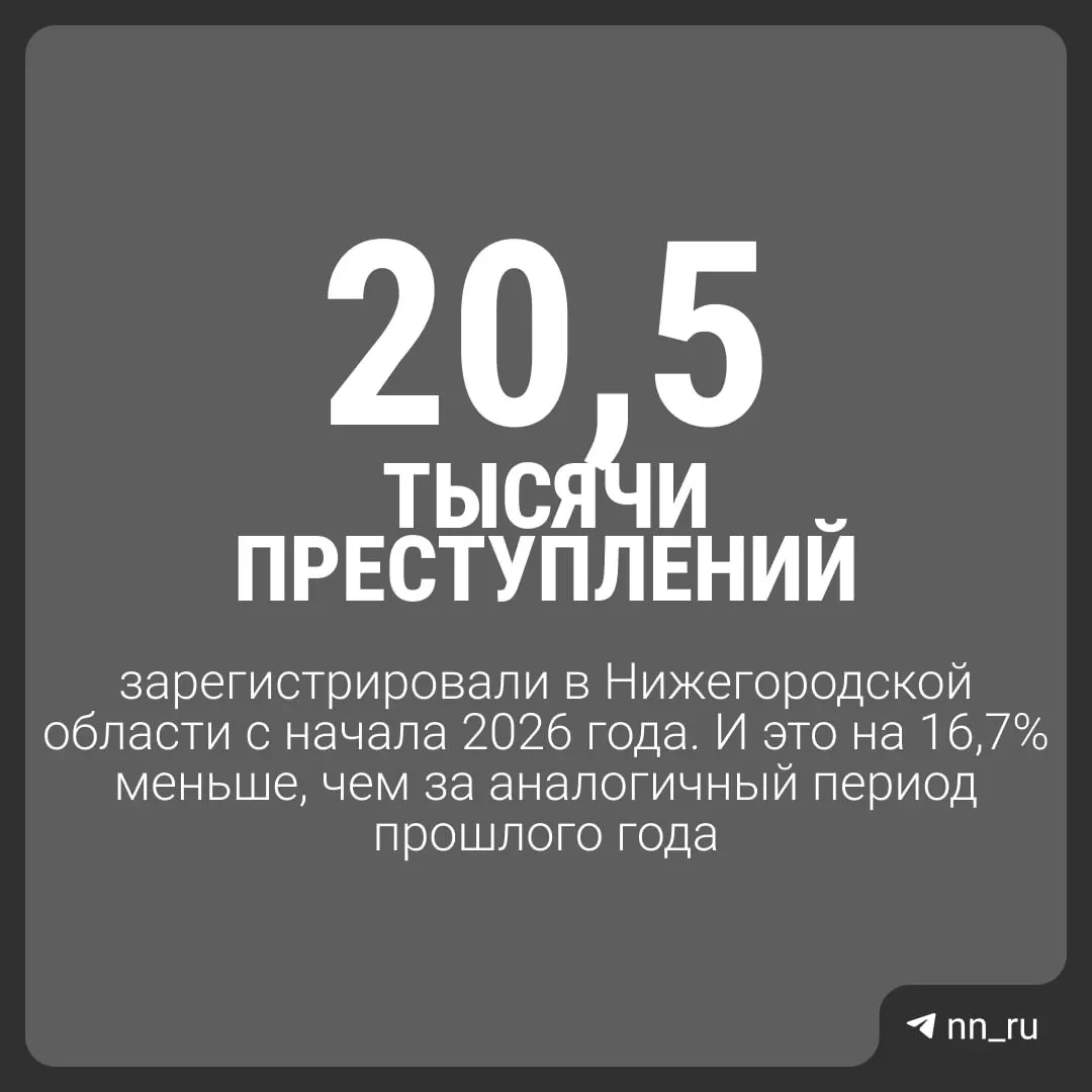 За год в регионе зафиксировано 20,5 тысячи преступлений, 2 557 — против личности. Убийства снизились на 28,4% до 96 случаев; побои и изнасилования возросли. Иммущественные преступления снизились на 17,8% до 11 384. Обнаружено 397 случаев коррупции; преступления против государственной власти выросли на 35%.