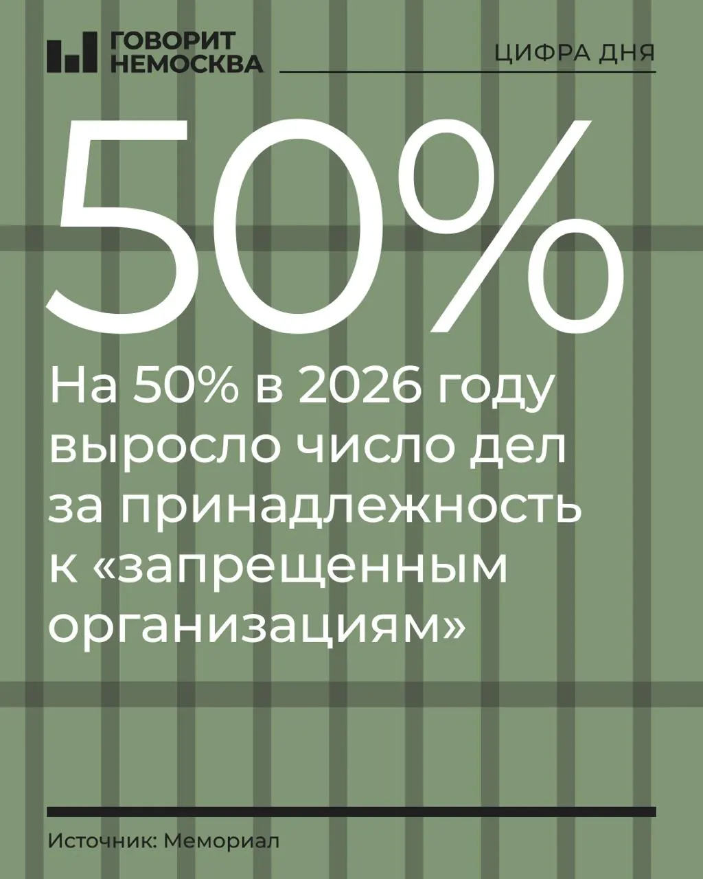 За девять месяцев 2026 года число обвиняемых по подобным делам выросло примерно на 50%, лидируют оппозиционные активисты и религиозные сообщества.