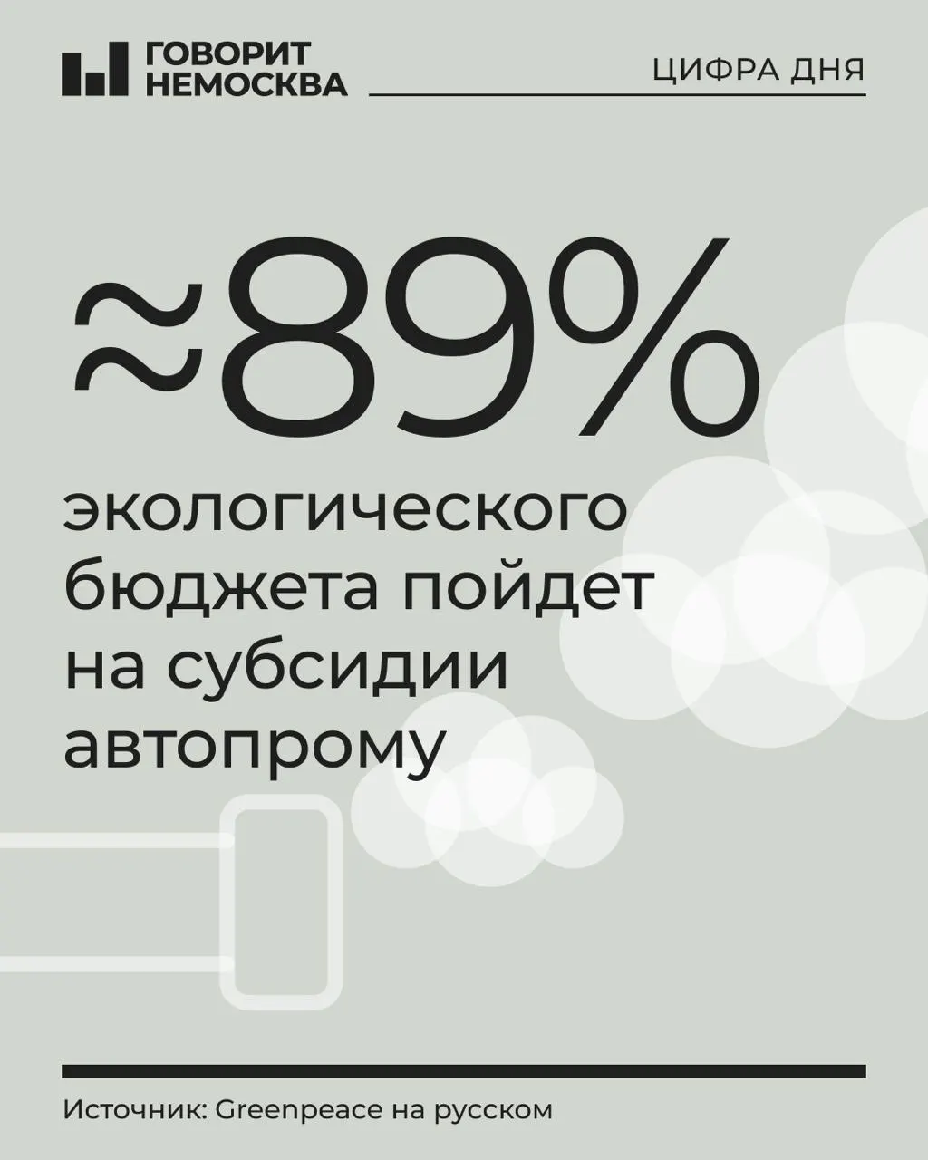 В бюджете на 2027 год на охрану окружающей среды заложено 1,21 трлн рублей, при этом основная часть — субсидии производителям транспортных средств.