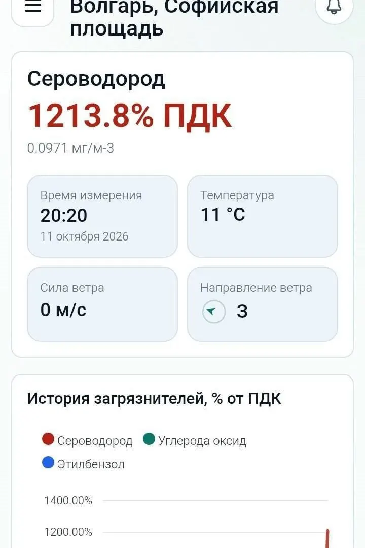Жители района Волгаря в Самаре жалуются на резкий запах сероводорода; ситуация продолжается.