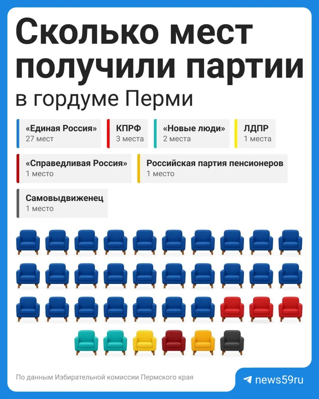Развитие города и утверждение бюджета — задача новой городской думы: кто возьмёт на себя ответственность и какие вопросы встанут на повестку дня.